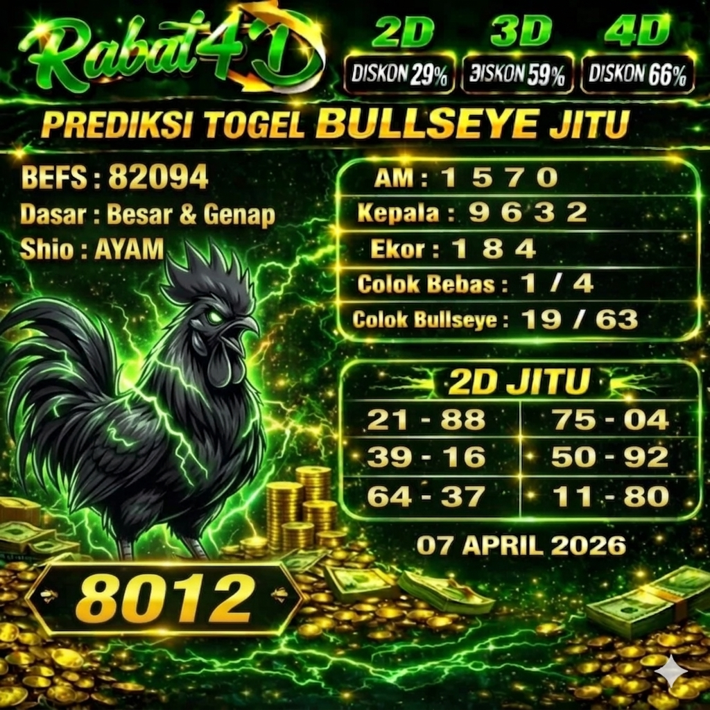 Prediksi Bullseye 07 April 2026 Angka Jitu